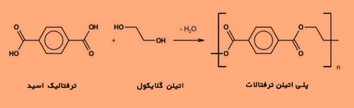 فرمول الیاف کتان